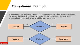Many-to-one Example
N 1
Student Enrolled in Course
A student can take only one course, but one course can be taken by many students.
So, the cardinality will be N to 1. It means that for one course there can be N
students but for one student, there will be only one course.
Employee Works in Department
 