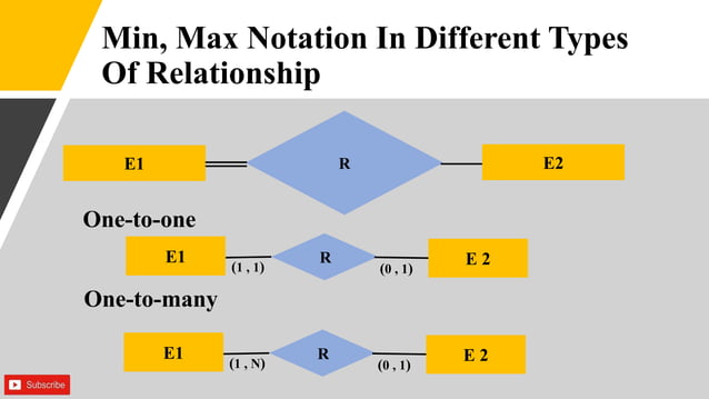 Participation Constraints in ER diagram