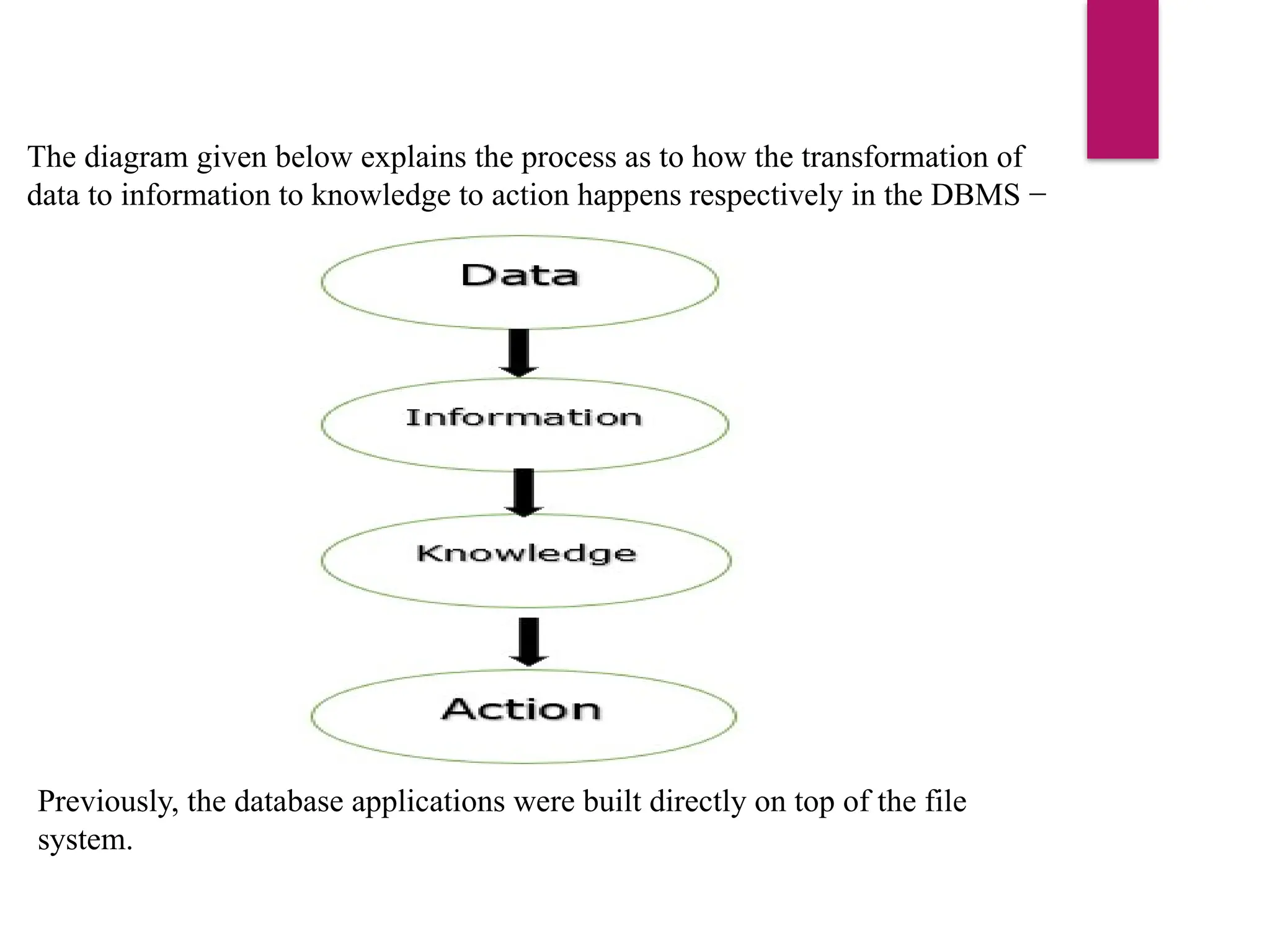 The diagram given below explains the process as to how the transformation of
data to information to knowledge to action happens respectively in the DBMS −
Previously, the database applications were built directly on top of the file
system.
 