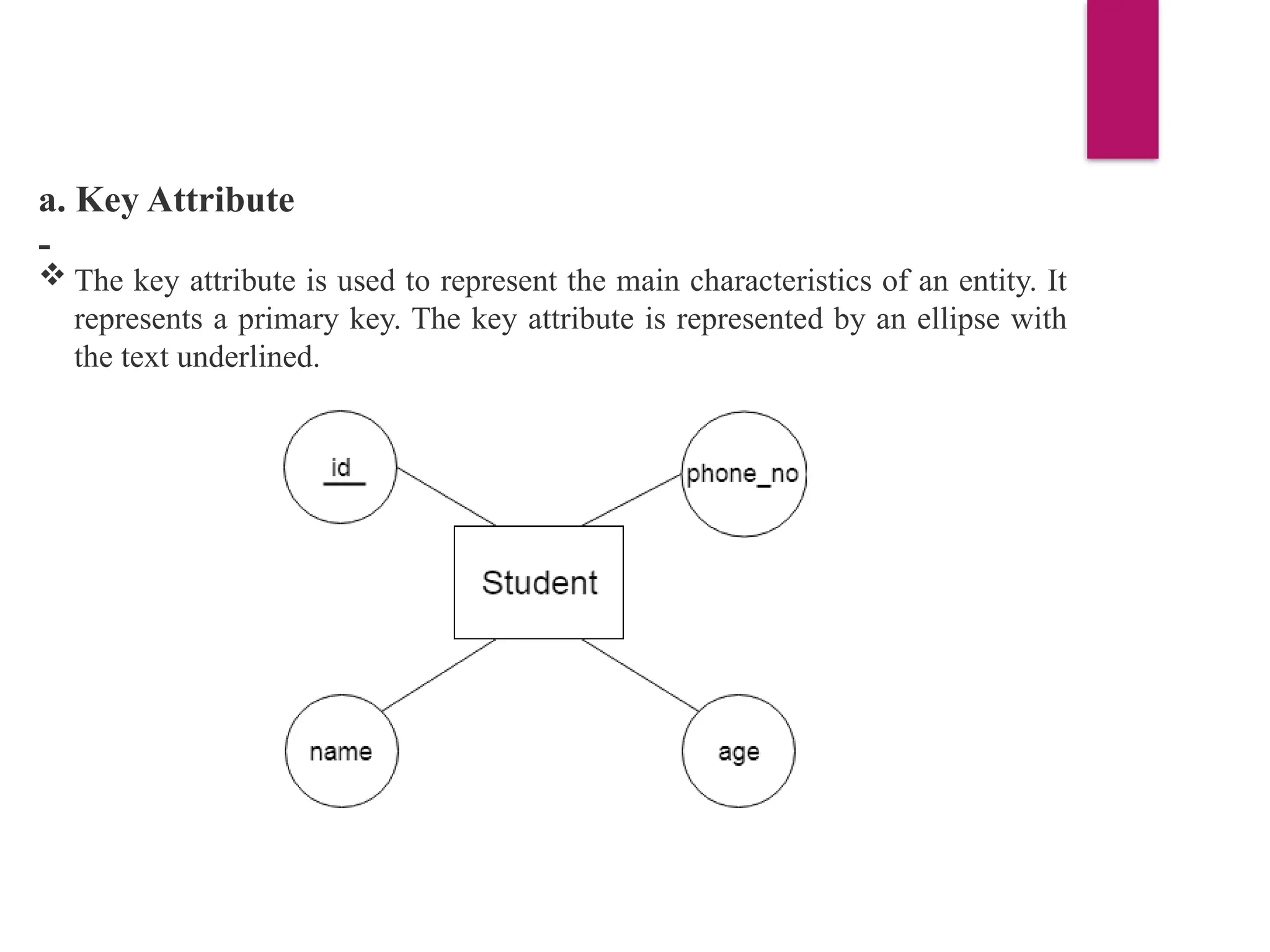 a. Key Attribute
-
 The key attribute is used to represent the main characteristics of an entity. It
represents a primary key. The key attribute is represented by an ellipse with
the text underlined.
 