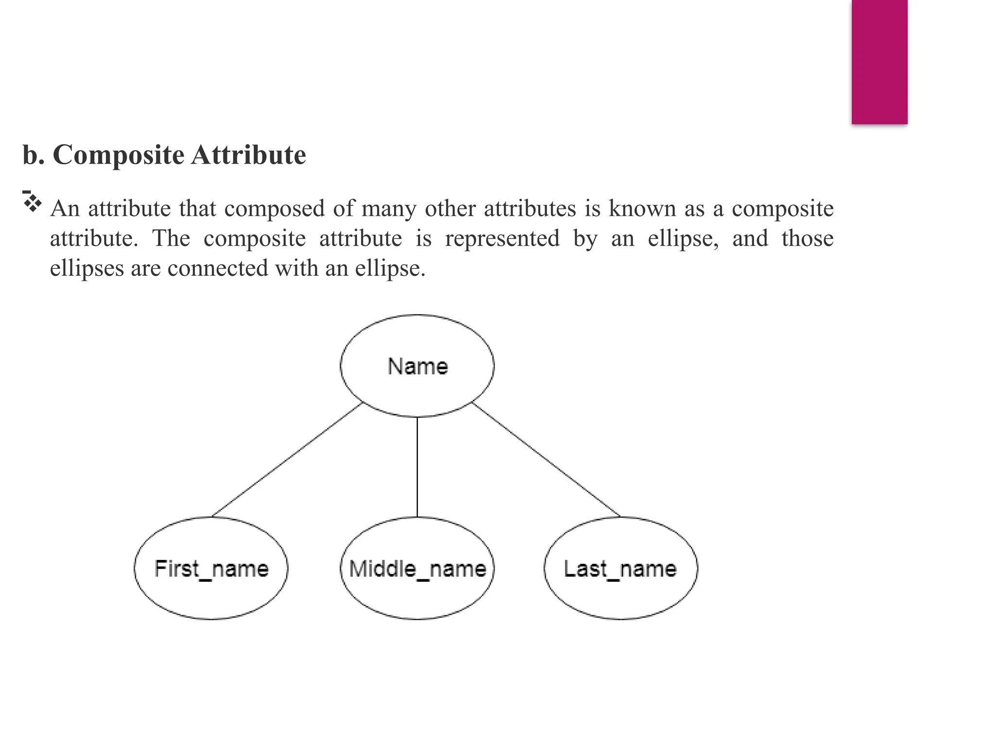 b. Composite Attribute
-
 An attribute that composed of many other attributes is known as a composite
attribute. The composite attribute is represented by an ellipse, and those
ellipses are connected with an ellipse.
 