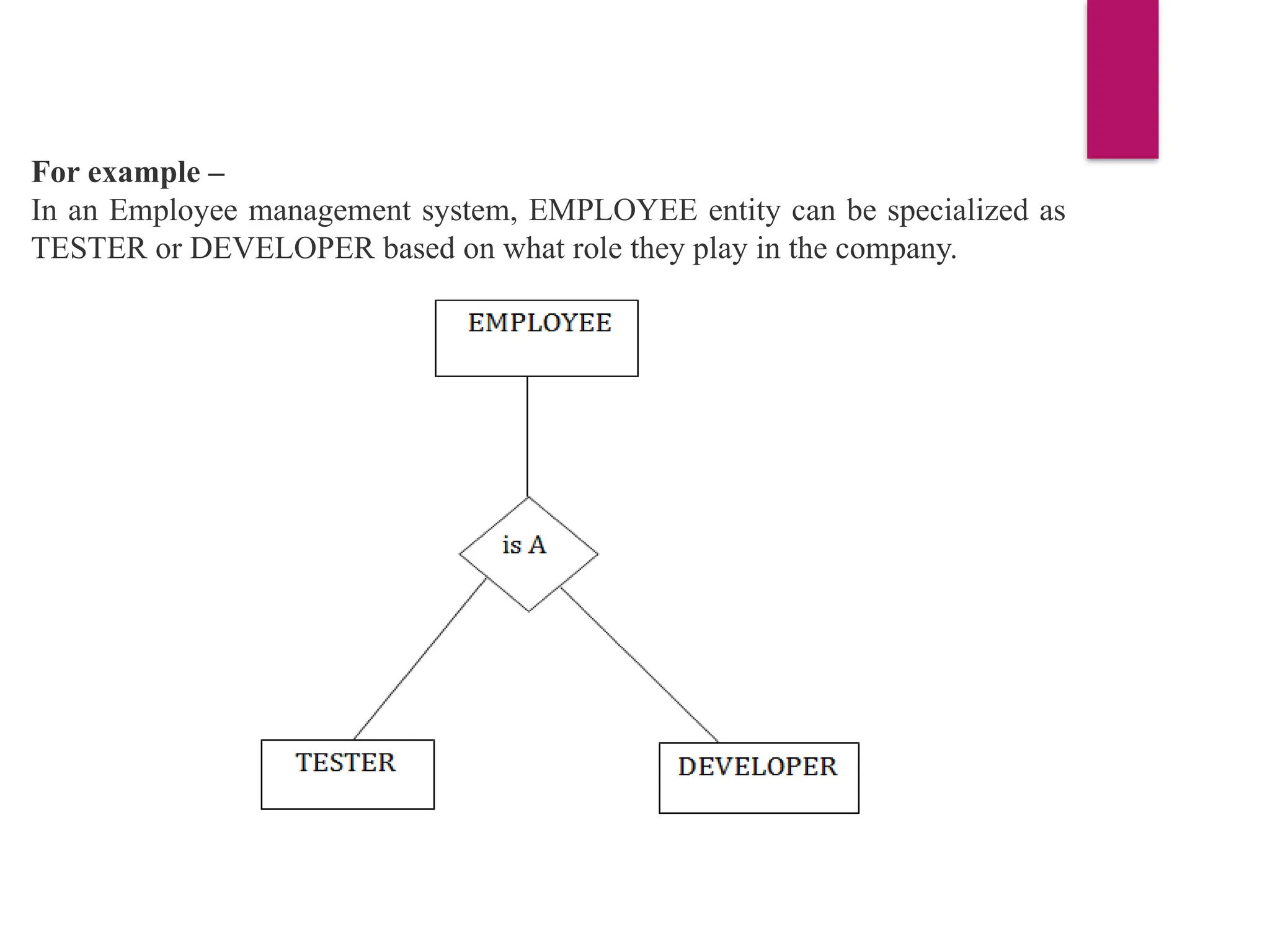 For example –
In an Employee management system, EMPLOYEE entity can be specialized as
TESTER or DEVELOPER based on what role they play in the company.
 