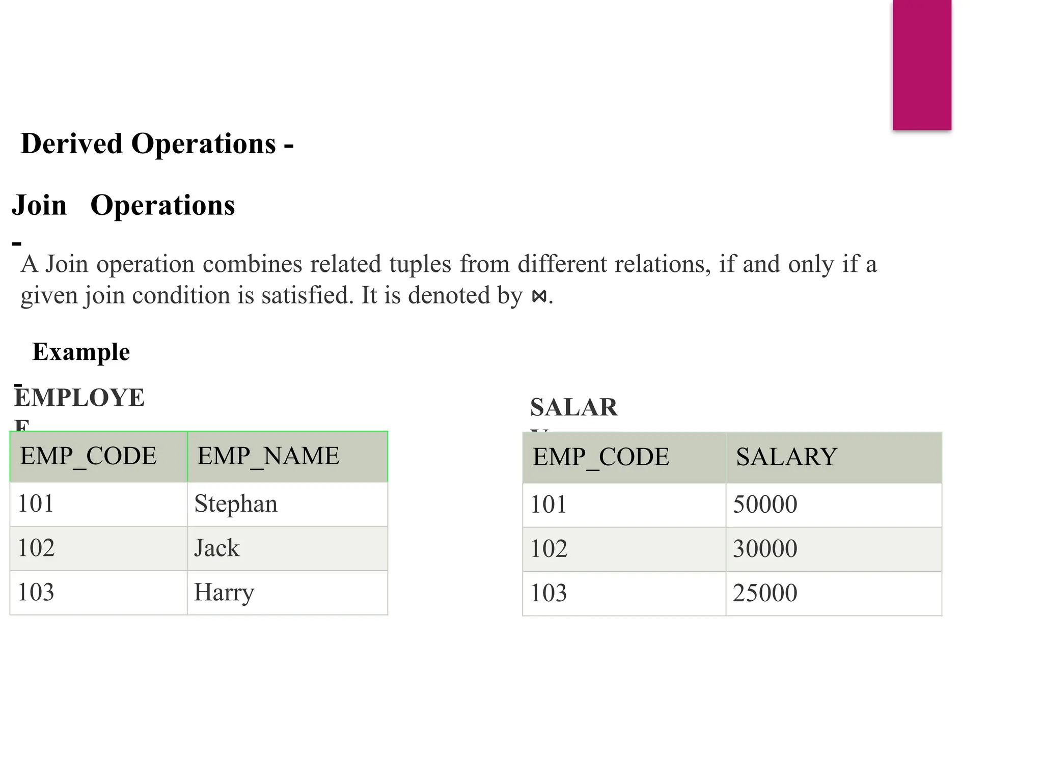 Derived Operations -
Join Operations
-
A Join operation combines related tuples from different relations, if and only if a
given join condition is satisfied. It is denoted by .
⋈
Example
-
EMPLOYE
E
EMP_CODE EMP_NAME
101 Stephan
102 Jack
103 Harry
SALAR
Y
EMP_CODE SALARY
101 50000
102 30000
103 25000
 