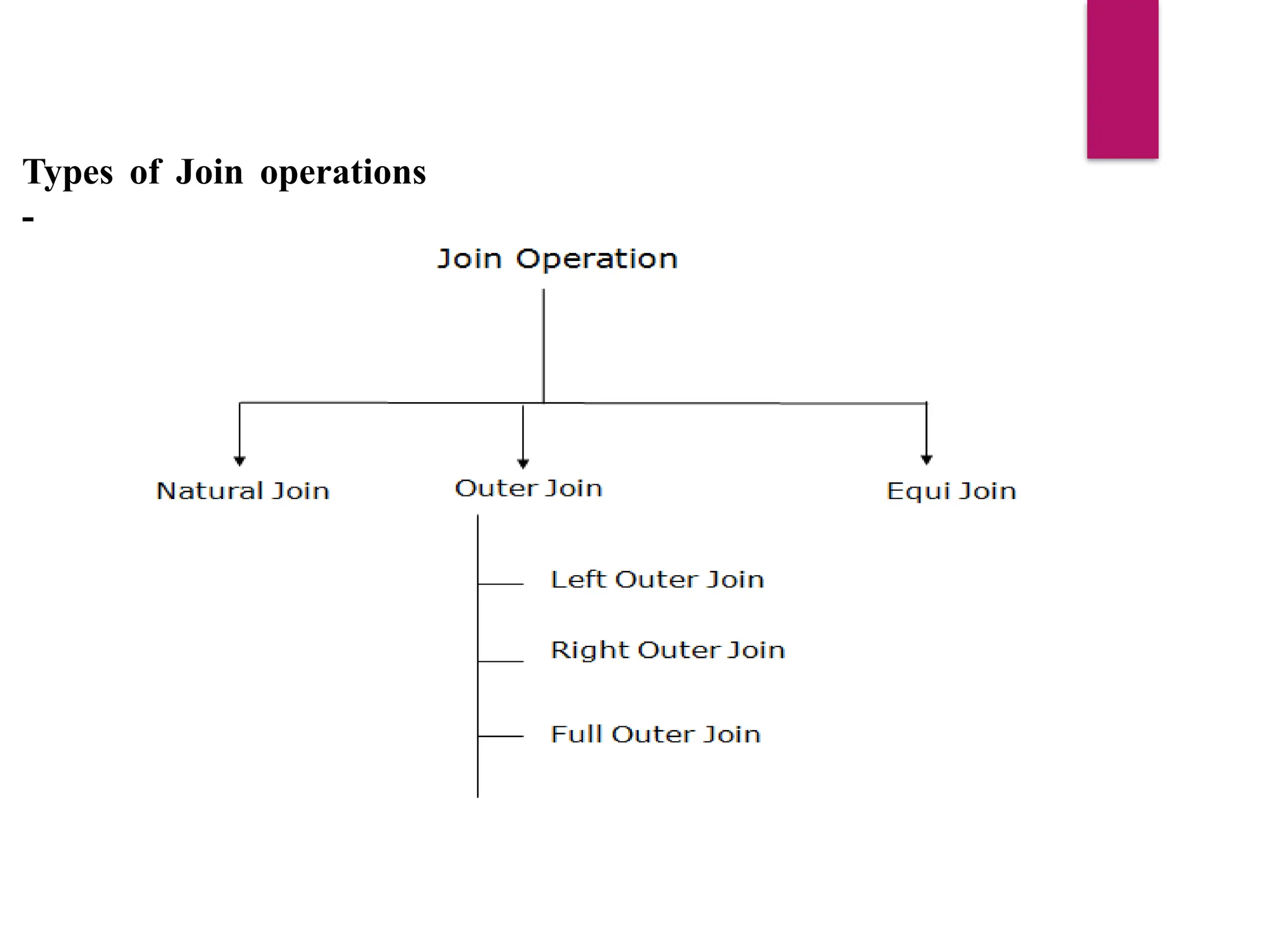 Types of Join operations
-
 