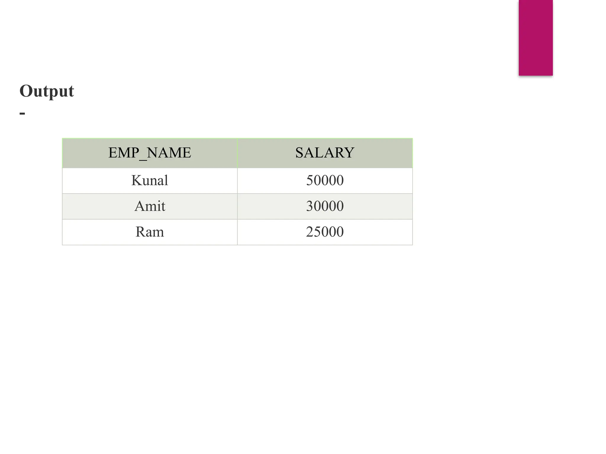 Output
-
EMP_NAME SALARY
Kunal 50000
Amit 30000
Ram 25000
 