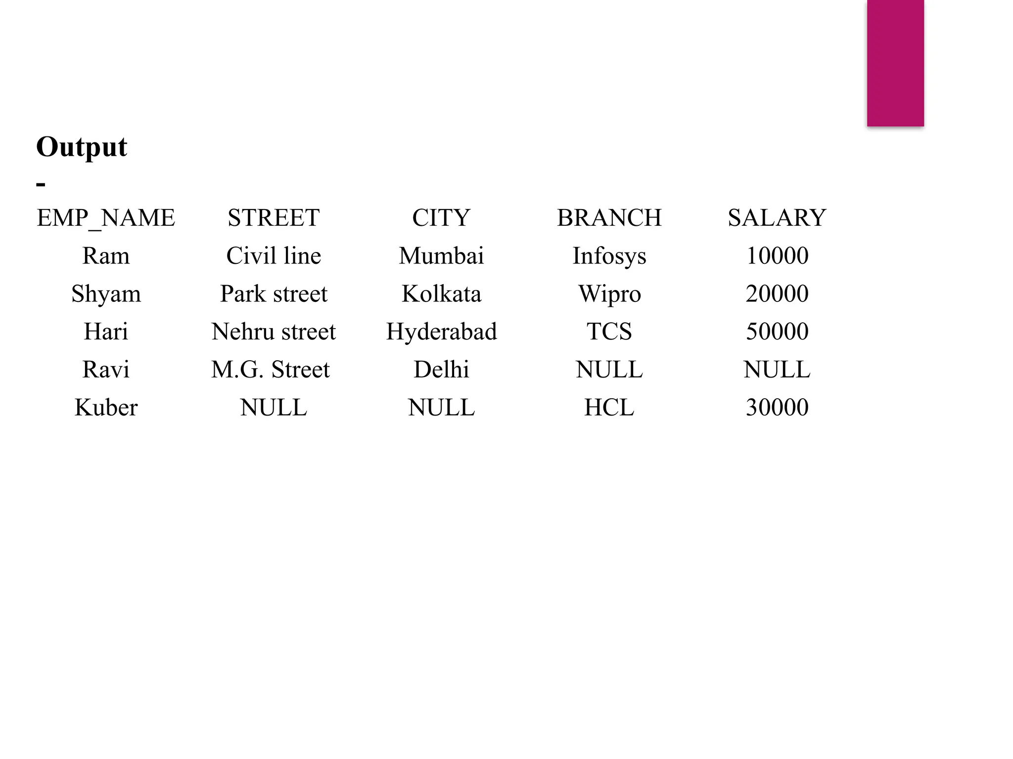 EMP_NAME STREET CITY BRANCH SALARY
Ram Civil line Mumbai Infosys 10000
Shyam Park street Kolkata Wipro 20000
Hari Nehru street Hyderabad TCS 50000
Ravi M.G. Street Delhi NULL NULL
Kuber NULL NULL HCL 30000
Output
-
 