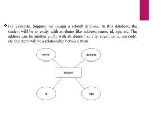  For example, Suppose we design a school database. In this database, the
student will be an entity with attributes like address, name, id, age, etc. The
address can be another entity with attributes like city, street name, pin code,
etc and there will be a relationship between them.
 