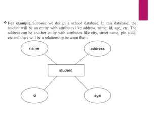  For example, Suppose we design a school database. In this database, the
student will be an entity with attributes like address, name, id, age, etc. The
address can be another entity with attributes like city, street name, pin code,
etc and there will be a relationship between them.
 