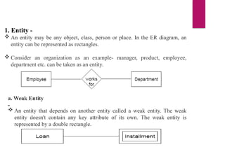 1. Entity -
 An entity may be any object, class, person or place. In the ER diagram, an
entity can be represented as rectangles.
 Consider an organization as an example- manager, product, employee,
department etc. can be taken as an entity.
a. Weak Entity
-
 An entity that depends on another entity called a weak entity. The weak
entity doesn't contain any key attribute of its own. The weak entity is
represented by a double rectangle.
 
