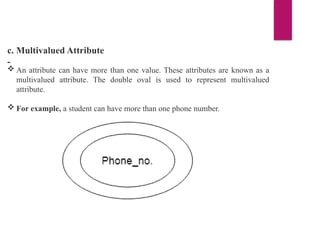 c. Multivalued Attribute
-
 An attribute can have more than one value. These attributes are known as a
multivalued attribute. The double oval is used to represent multivalued
attribute.
 For example, a student can have more than one phone number.
 