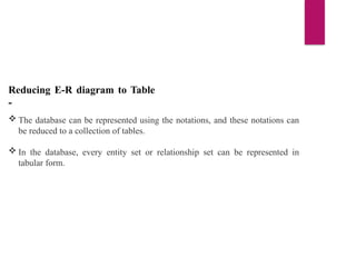 Reducing E-R diagram to Table
-
 The database can be represented using the notations, and these notations can
be reduced to a collection of tables.
 In the database, every entity set or relationship set can be represented in
tabular form.
 