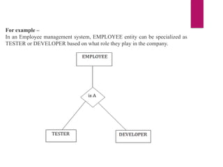 For example –
In an Employee management system, EMPLOYEE entity can be specialized as
TESTER or DEVELOPER based on what role they play in the company.
 