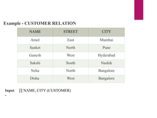 Example - CUSTOMER RELATION
NAME STREET CITY
Amol East Mumbai
Sanket North Pune
Ganesh West Hyderabad
Sakshi South Nashik
Neha North Bangalore
Disha West Bangalore
Input
-
∏ NAME, CITY (CUSTOMER)
 