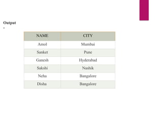 Output
-
NAME CITY
Amol Mumbai
Sanket Pune
Ganesh Hyderabad
Sakshi Nashik
Neha Bangalore
Disha Bangalore
 