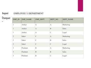 Input
-
EMPLOYEE X DEPARTMENT
Output
-
EMP_ID EMP_NAME EMP_DEPT DEPT_NO DEPT_NAME
1 Aniket A A Marketing
1 Aniket A B Sales
1 Aniket A C Legal
2 Saket C A Marketing
2 Saket C B Sales
2 Saket C C Legal
3 Prashant B A Marketing
3 Prashant B B Sales
3 Prashant B C Legal
 