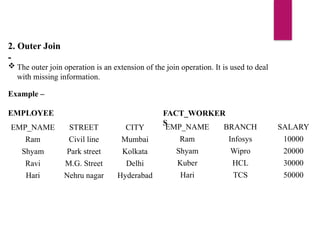 2. Outer Join
-
 The outer join operation is an extension of the join operation. It is used to deal
with missing information.
Example –
EMPLOYEE
EMP_NAME STREET CITY
Ram Civil line Mumbai
Shyam Park street Kolkata
Ravi M.G. Street Delhi
Hari Nehru nagar Hyderabad
FACT_WORKER
S
EMP_NAME BRANCH SALARY
Ram Infosys 10000
Shyam Wipro 20000
Kuber HCL 30000
Hari TCS 50000
 