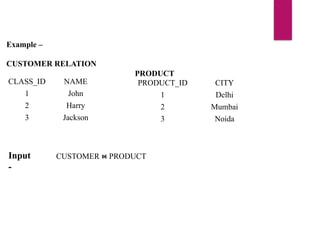 Example –
CUSTOMER RELATION
CLASS_ID NAME
1 John
2 Harry
3 Jackson
PRODUCT
PRODUCT_ID CITY
1 Delhi
2 Mumbai
3 Noida
Input
-
CUSTOMER PRODUCT
⋈
 