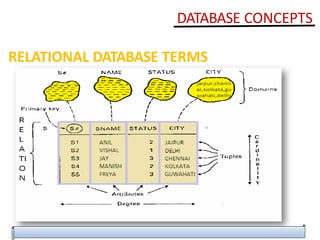 RELATIONAL DATABASE MANAGEMENT SYSTEM - dbms concept | PPTX
