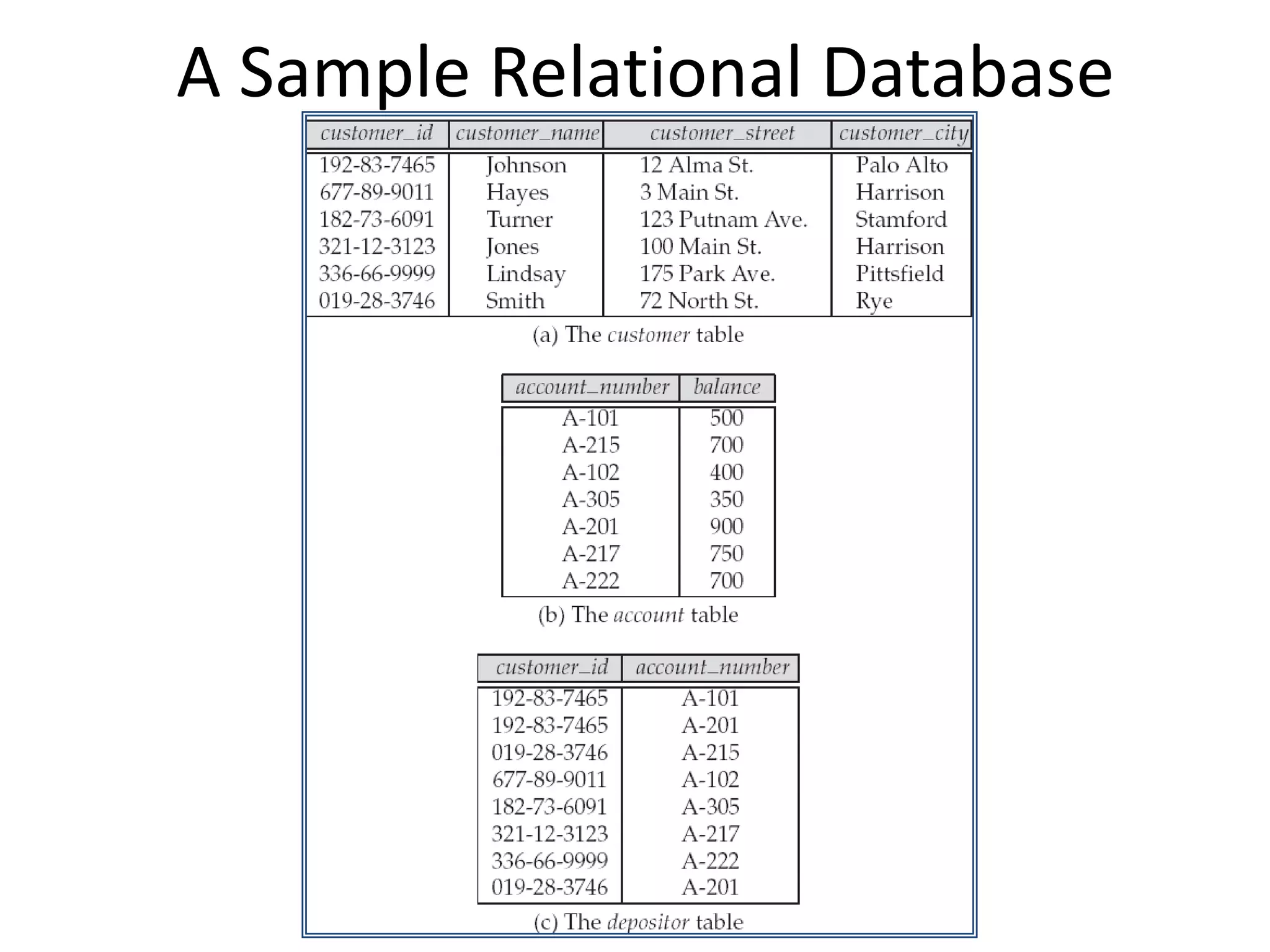 A Sample Relational Database
 