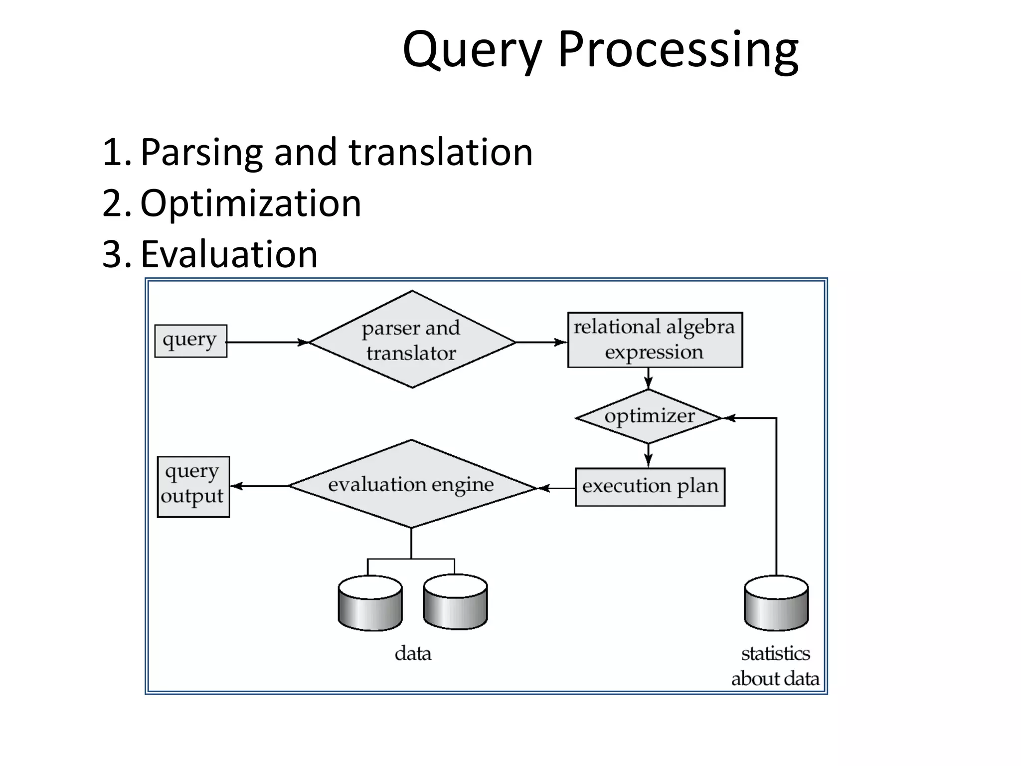 Query Processing
1. Parsing and translation
2. Optimization
3. Evaluation
 