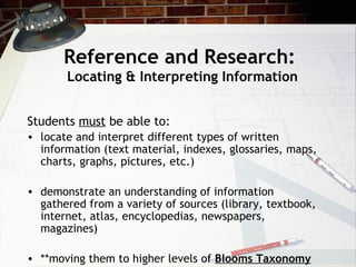Reference and Research:  Locating & Interpreting Information Students  must  be able to: locate and interpret different types of written information (text material, indexes, glossaries, maps, charts, graphs, pictures, etc.) demonstrate an understanding of information gathered from a variety of sources (library, textbook, internet, atlas, encyclopedias, newspapers, magazines) **moving them to higher levels of  Blooms Taxonomy 