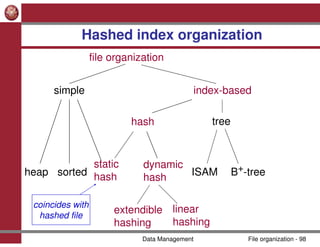 dbms-file-organization.jvhvhvhvhvyvyctctctct | PDF