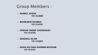  NAZMUL AHSAN
151-15-4668
 MAHBUBUR RAHMAN
151-15-4761
 FARHAN TAWSIF CHOWDHURY
151-15-4705
 SANZIDUL ISLAM
151-15-5223
 SADIA SULTANA SHARMIN MOUSUMI
151-15-5191
 