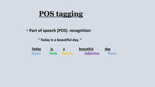 POS tagging
• Part of speech (POS) recognition
“ Today is a beautiful day. “
Today is a beautiful day
Noun Verb Article Adjective Noun
 
