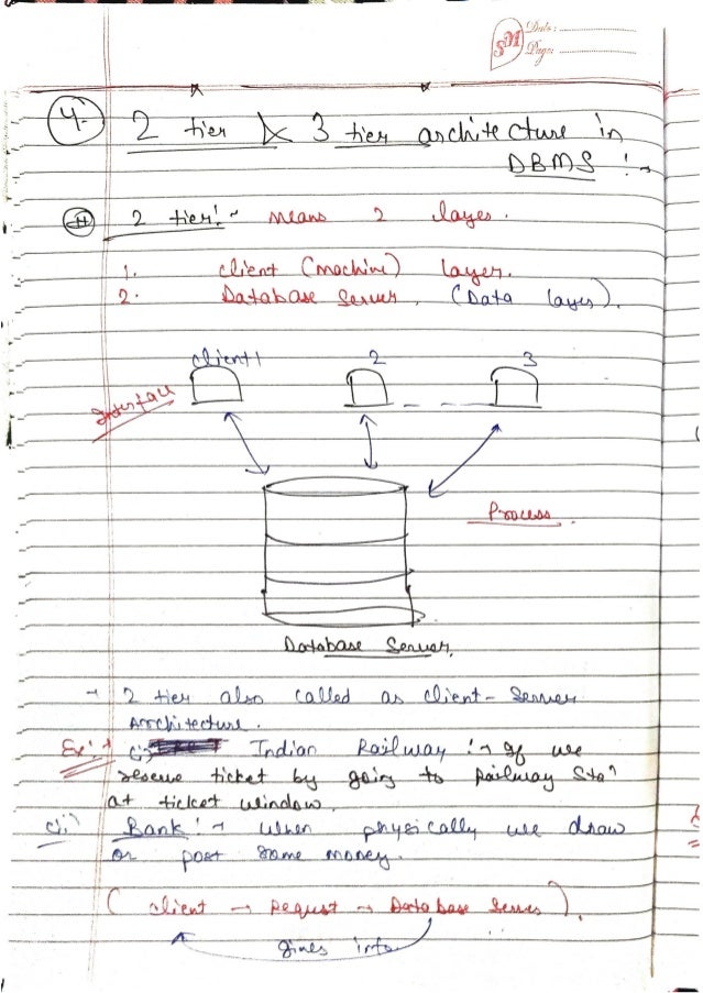 DBMS-Handwritten-Notes-All-Concepts.pdf