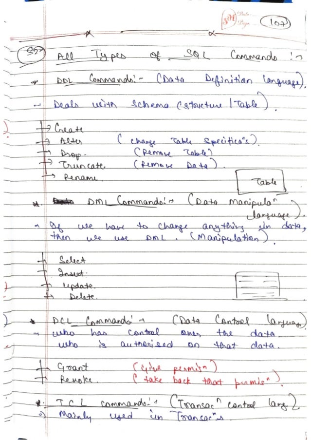 DBMS-Handwritten-Notes-All-Concepts.pdf