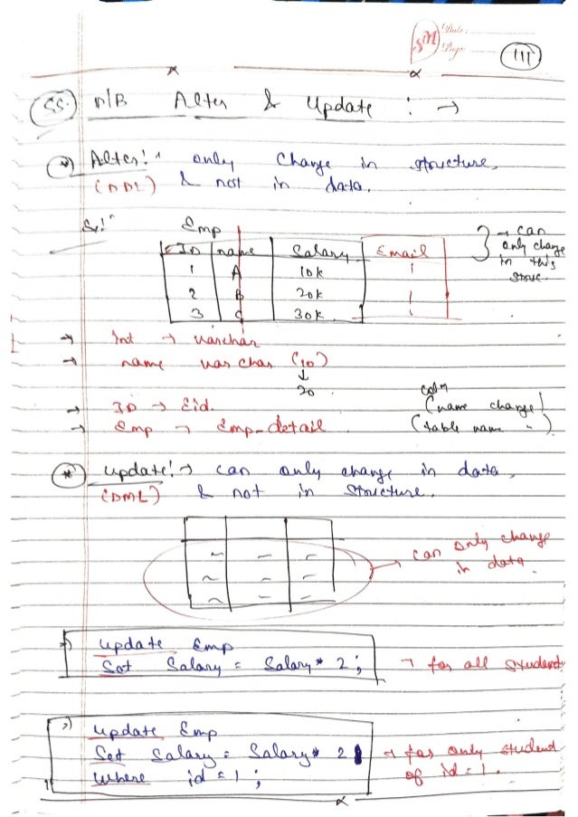 DBMS-Handwritten-Notes-All-Concepts.pdf