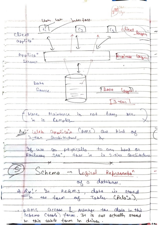 DBMS-Handwritten-Notes-All-Concepts.pdf