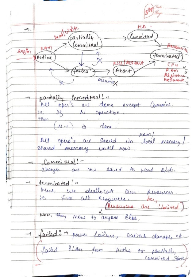 DBMS-Handwritten-Notes-All-Concepts.pdf