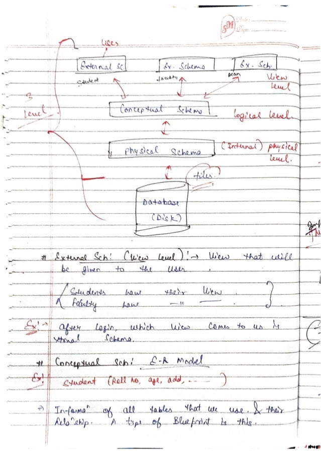 DBMS-Handwritten-Notes-All-Concepts.pdf