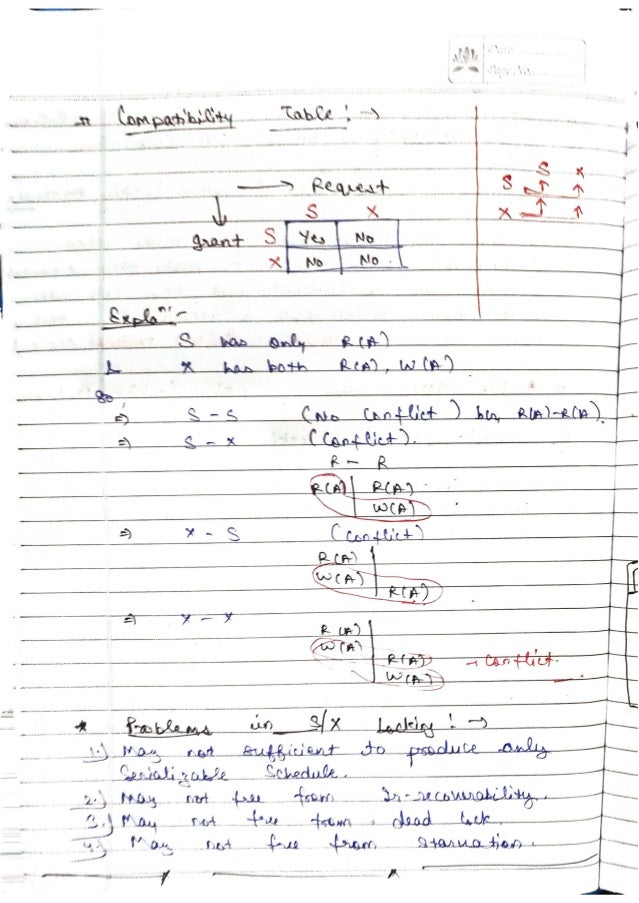 DBMS-Handwritten-Notes-All-Concepts.pdf