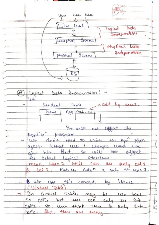 DBMS-Handwritten-Notes-All-Concepts.pdf