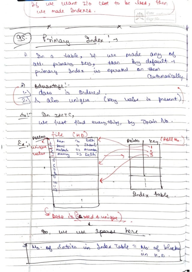 DBMS-Handwritten-Notes-All-Concepts.pdf