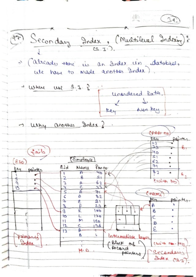 DBMS-Handwritten-Notes-All-Concepts.pdf