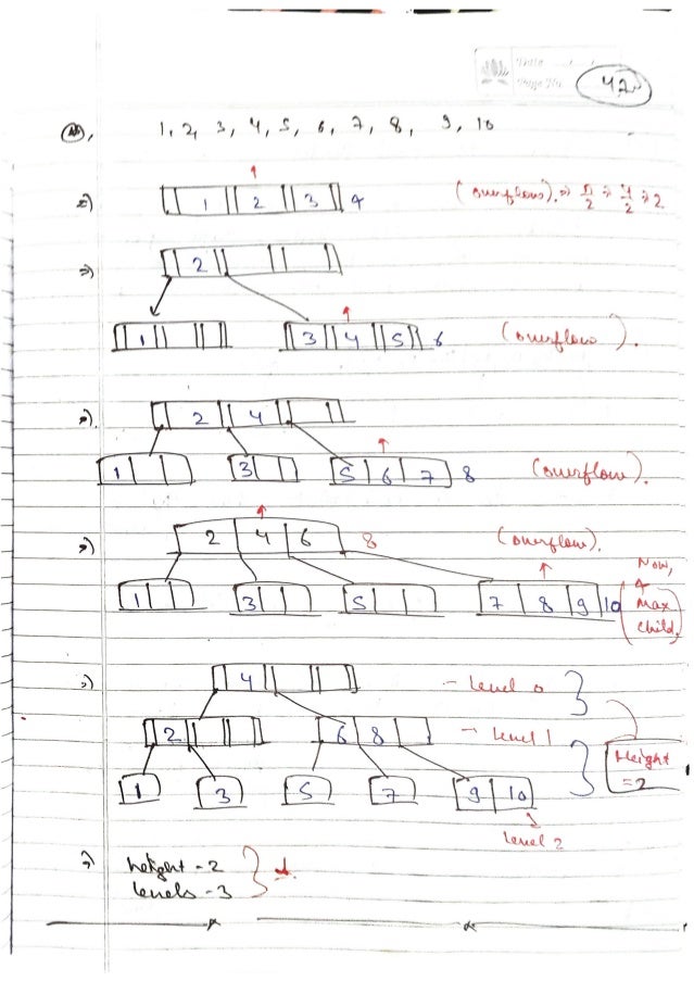 DBMS-Handwritten-Notes-All-Concepts.pdf