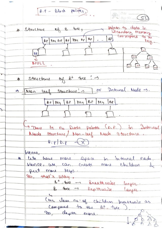 DBMS-Handwritten-Notes-All-Concepts.pdf
