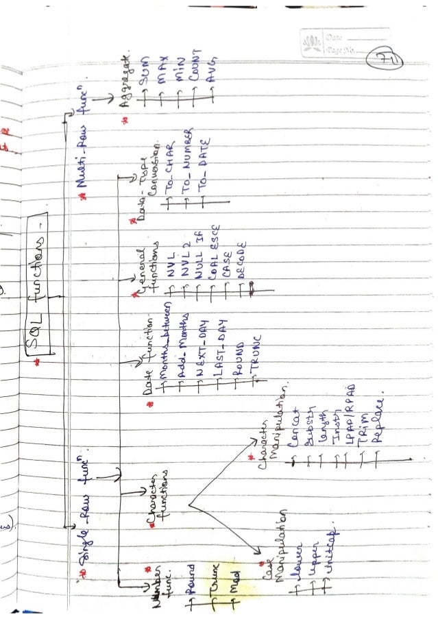 DBMS-Handwritten-Notes-All-Concepts.pdf