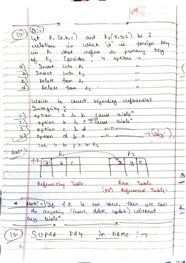 DBMS-Handwritten-Notes-All-Concepts.pdf