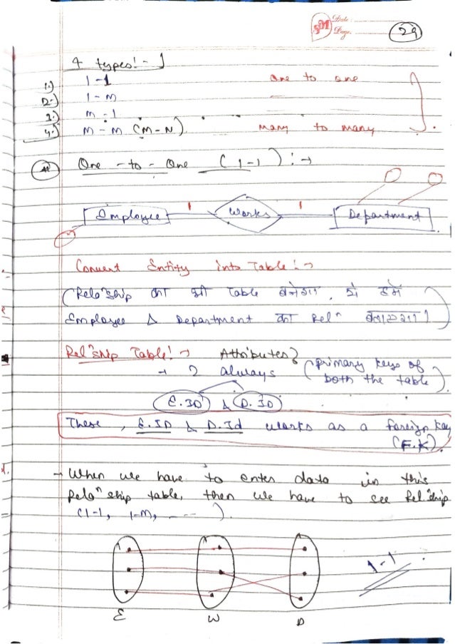 DBMS-Handwritten-Notes-All-Concepts.pdf