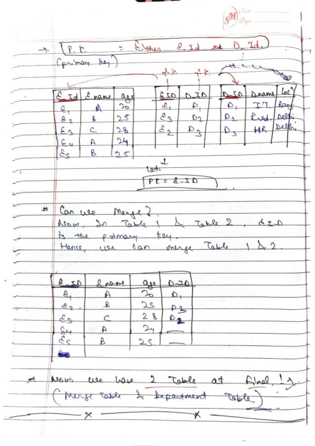 DBMS-Handwritten-Notes-All-Concepts.pdf