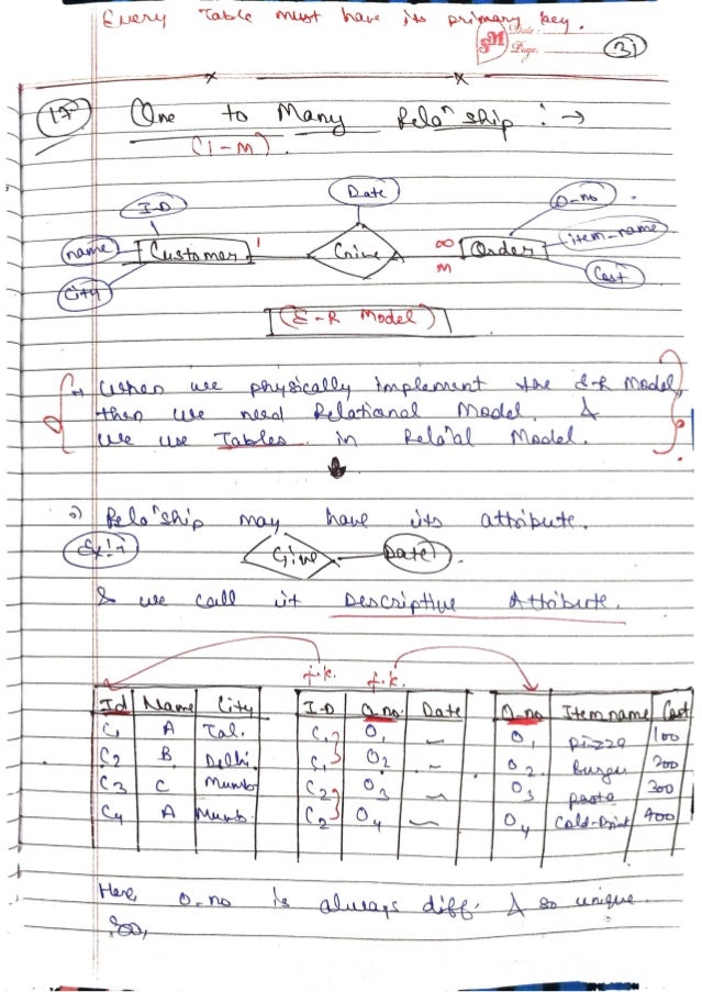 DBMS-Handwritten-Notes-All-Concepts.pdf