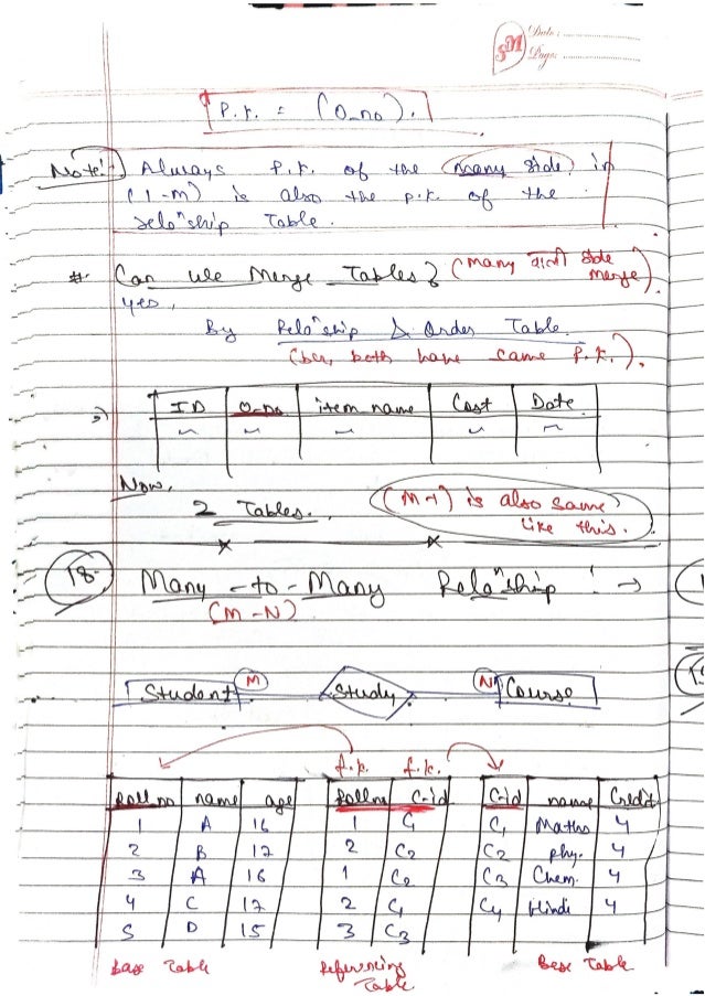 DBMS-Handwritten-Notes-All-Concepts.pdf
