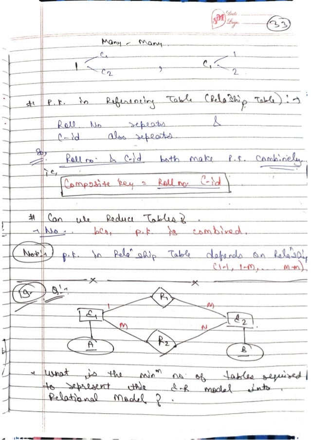 DBMS-Handwritten-Notes-All-Concepts.pdf