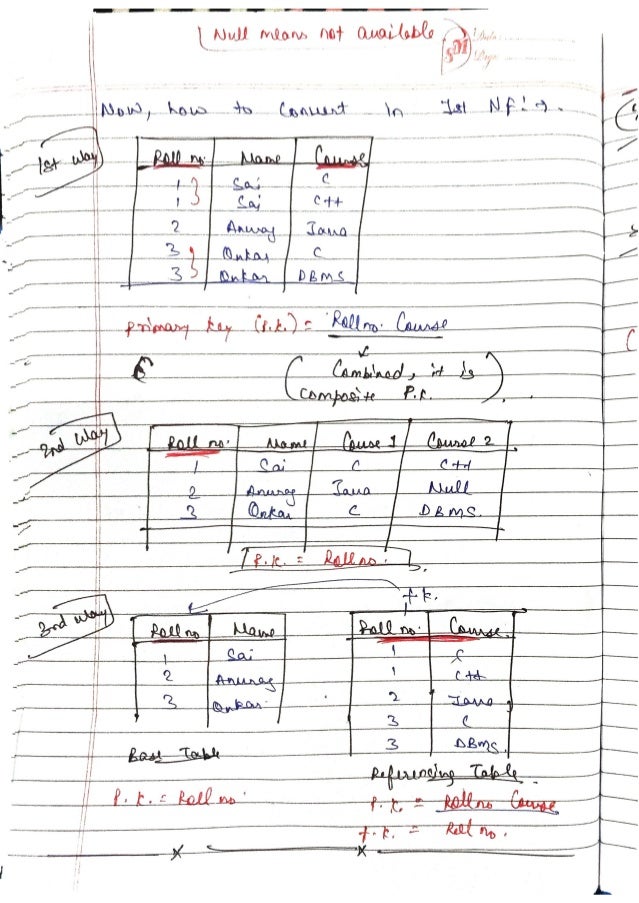 DBMS-Handwritten-Notes-All-Concepts.pdf