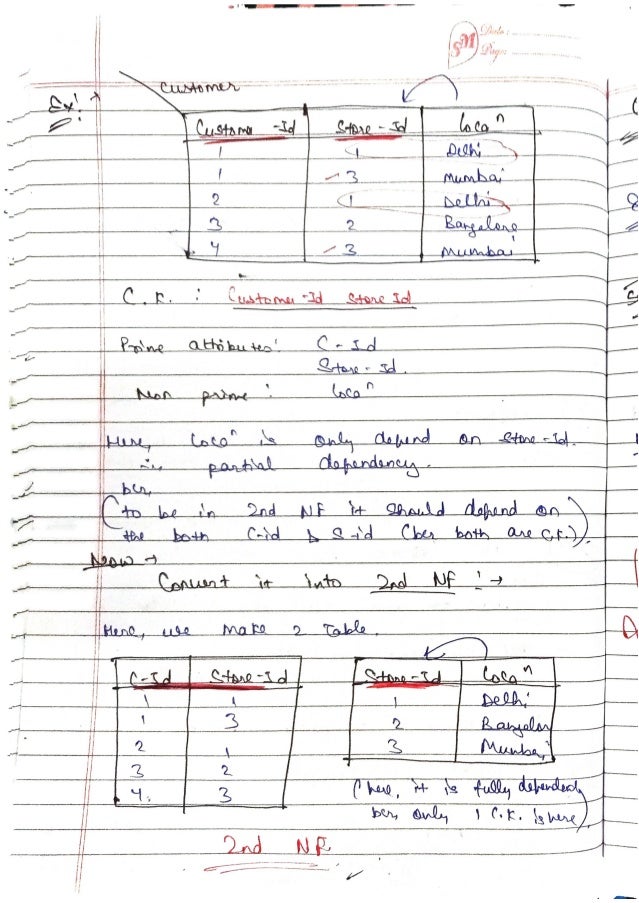 DBMS-Handwritten-Notes-All-Concepts.pdf
