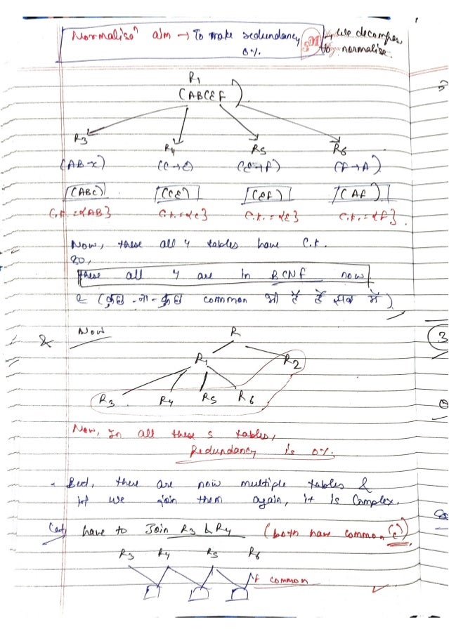 DBMS-Handwritten-Notes-All-Concepts.pdf